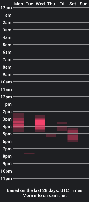 cam show schedule of germangoofy