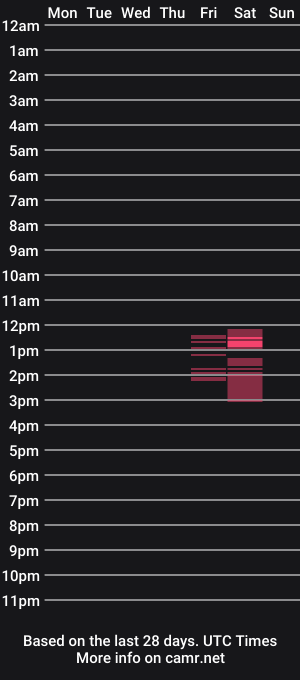 cam show schedule of germanhoneygirl