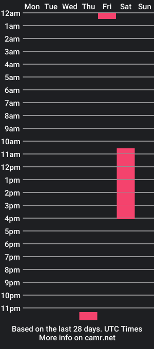 cam show schedule of germanlion08