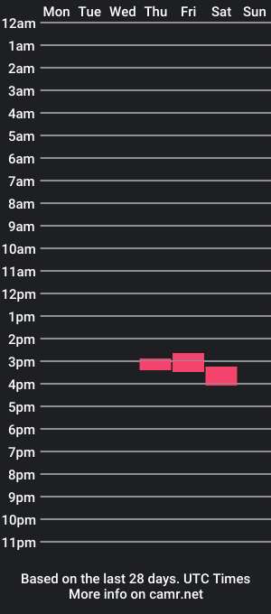 cam show schedule of germanoldboy