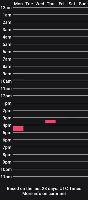 cam show schedule of germboy23