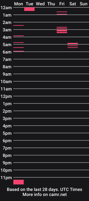 cam show schedule of germiona_shine
