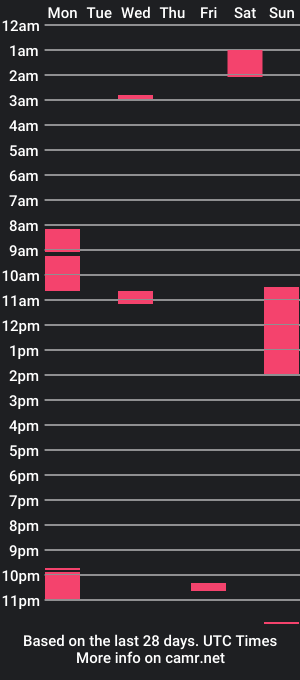 cam show schedule of gerogoussidney