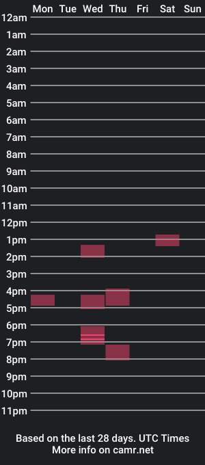 cam show schedule of geronimo_2