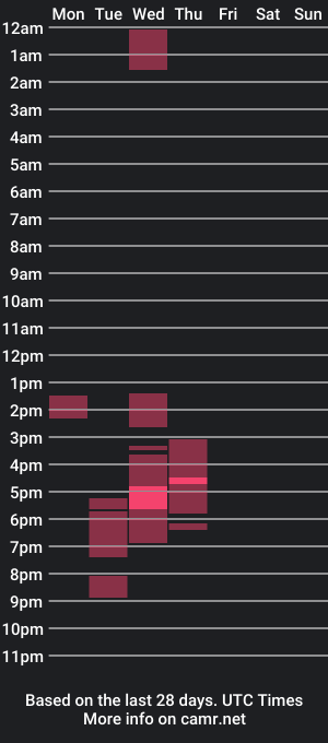 cam show schedule of geronimo_jones