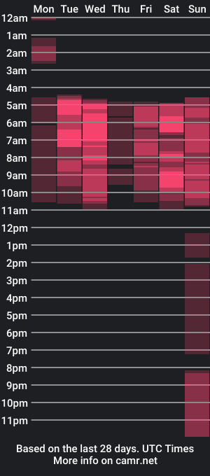 cam show schedule of gerony_