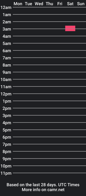 cam show schedule of gerow12