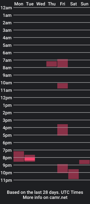 cam show schedule of gerpolo87