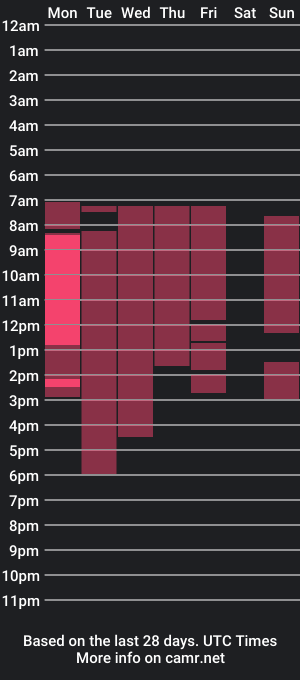 cam show schedule of gerra_in