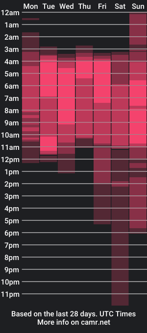 cam show schedule of gerson_zt