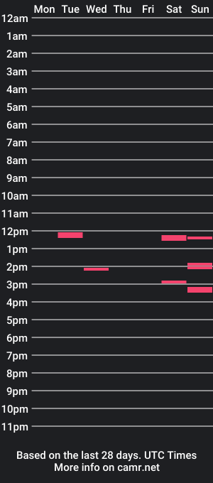 cam show schedule of gertjan03