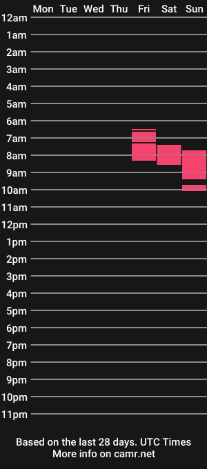 cam show schedule of gessifossa