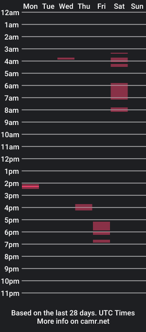 cam show schedule of getfatwithme