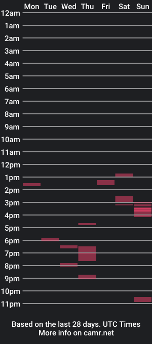 cam show schedule of gethoggy