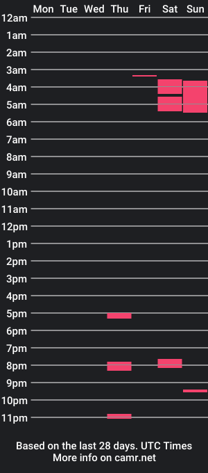 cam show schedule of getngetout88