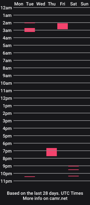 cam show schedule of getsnatty