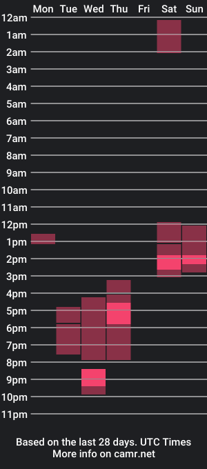 cam show schedule of getsome11