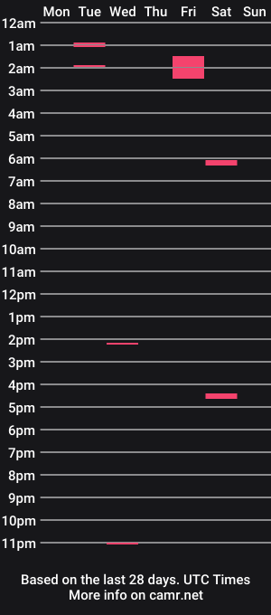cam show schedule of getstretchet