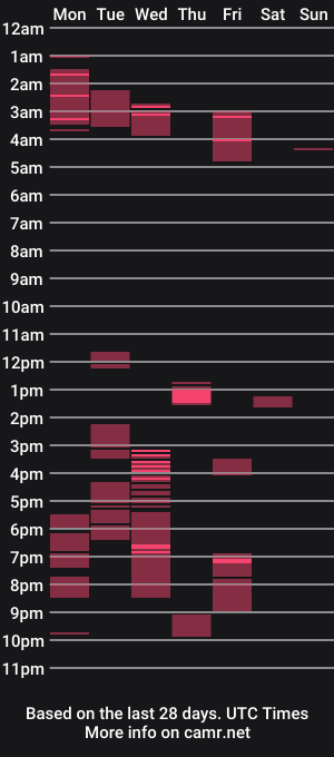 cam show schedule of getsumofme