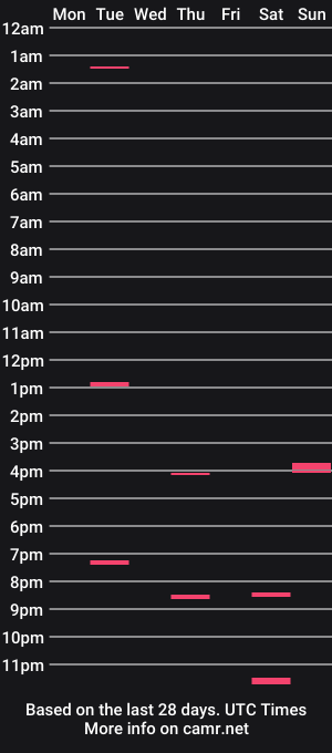 cam show schedule of getting_fat_for_u