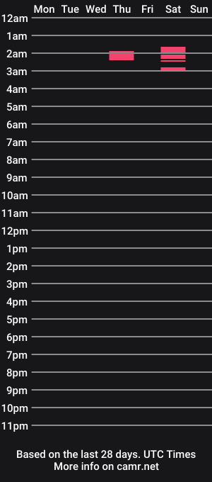 cam show schedule of getting_schwifty2