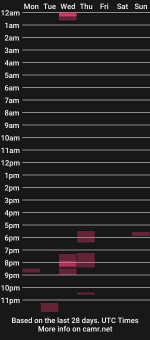 cam show schedule of gettingin78