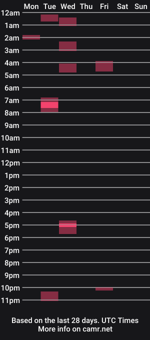 cam show schedule of gettinsom3