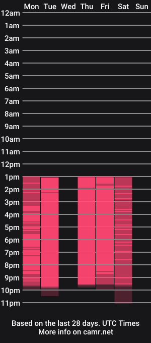 cam show schedule of getupsbaby