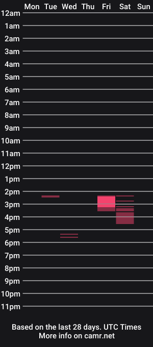 cam show schedule of gevorg168