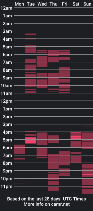 cam show schedule of gewn2004