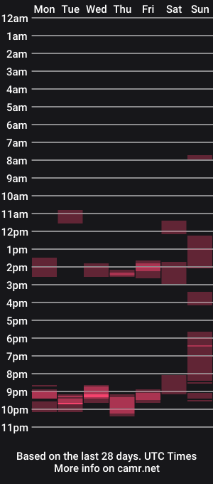 cam show schedule of gexco3