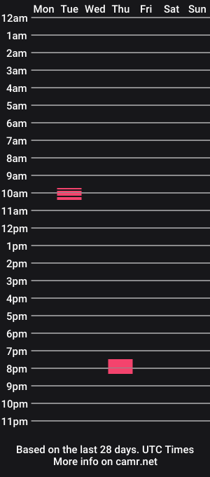 cam show schedule of gez1478