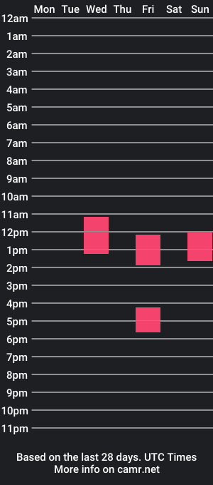 cam show schedule of gezak999