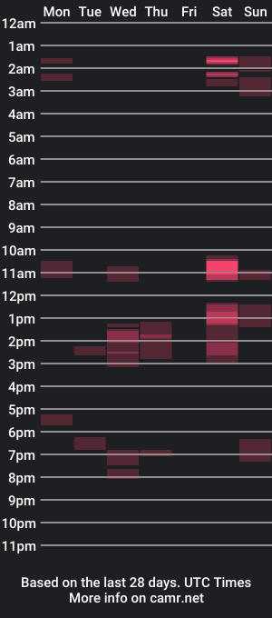 cam show schedule of gfabz