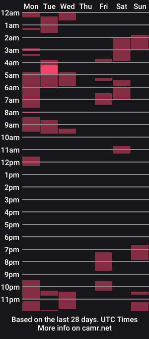 cam show schedule of gfymb