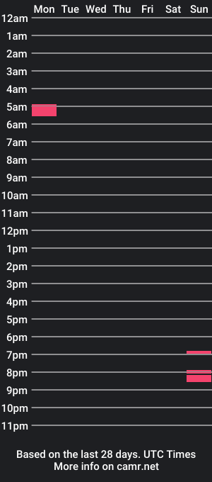 cam show schedule of gg798