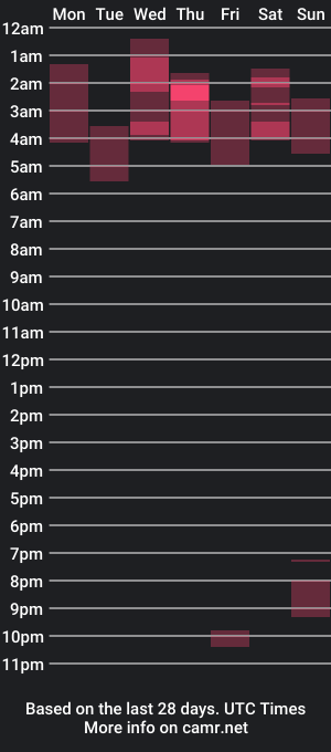 cam show schedule of ggcoupleh