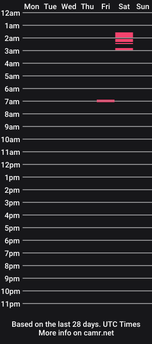 cam show schedule of gggelato