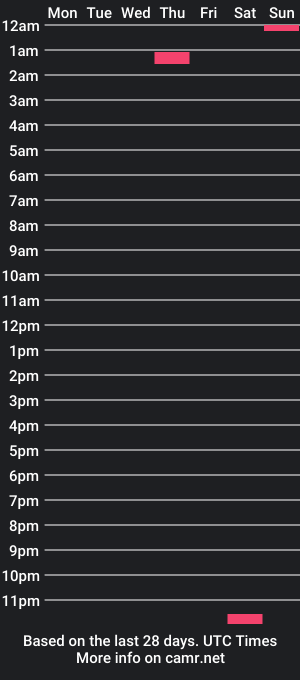 cam show schedule of gggmgr