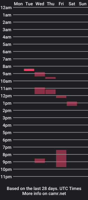 cam show schedule of gghornycute