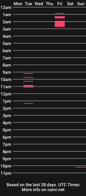 cam show schedule of ggingerboyy