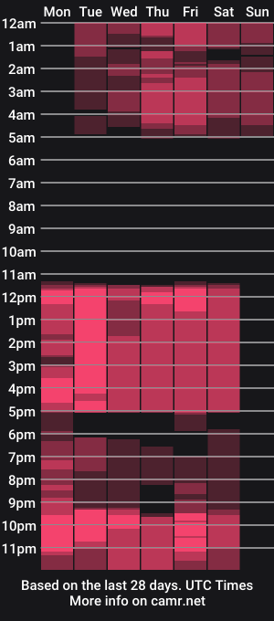 cam show schedule of ggisland