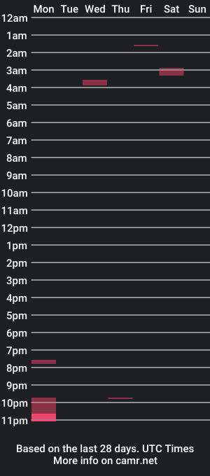 cam show schedule of ggotthebag