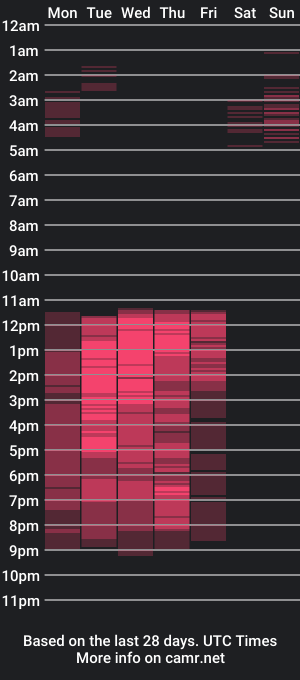 cam show schedule of ggraham3