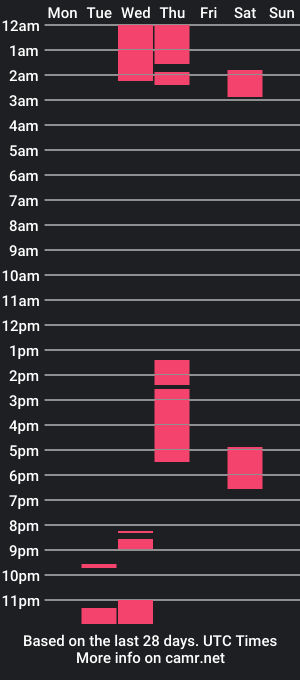 cam show schedule of gh___