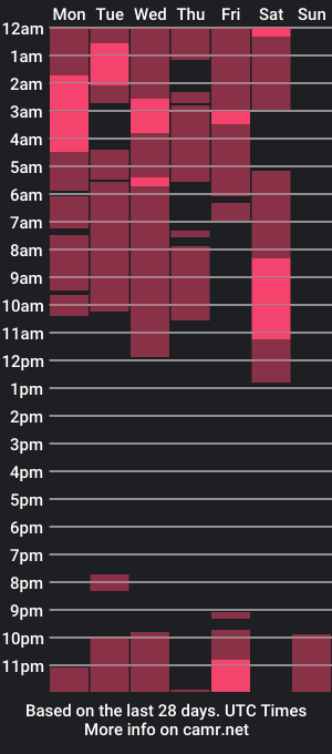 cam show schedule of ghanimastrom