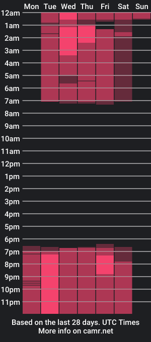 cam show schedule of ghazal_