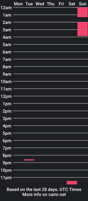 cam show schedule of gheorgina