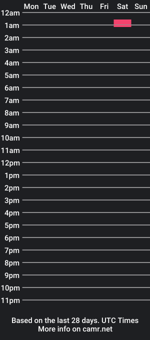 cam show schedule of ghettoraid