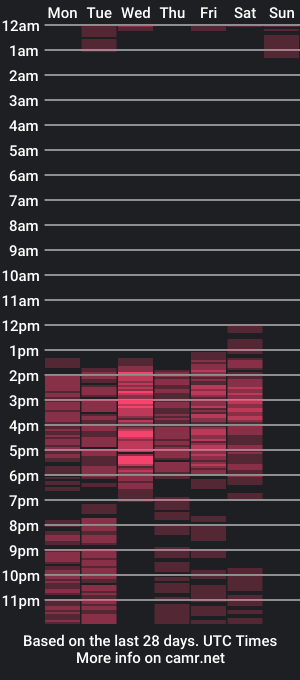 cam show schedule of ghiahot